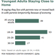 Illustration for article titled Is the 'Boomerang Generation' Just a Media Myth?